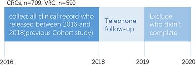 A Quasi-Experimental Study on the Effectiveness of Compulsory and Voluntary Treatment Settings for 1,299 Drug Abusers in Hunan, China